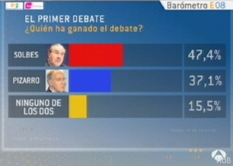 A3pizarrosolbes